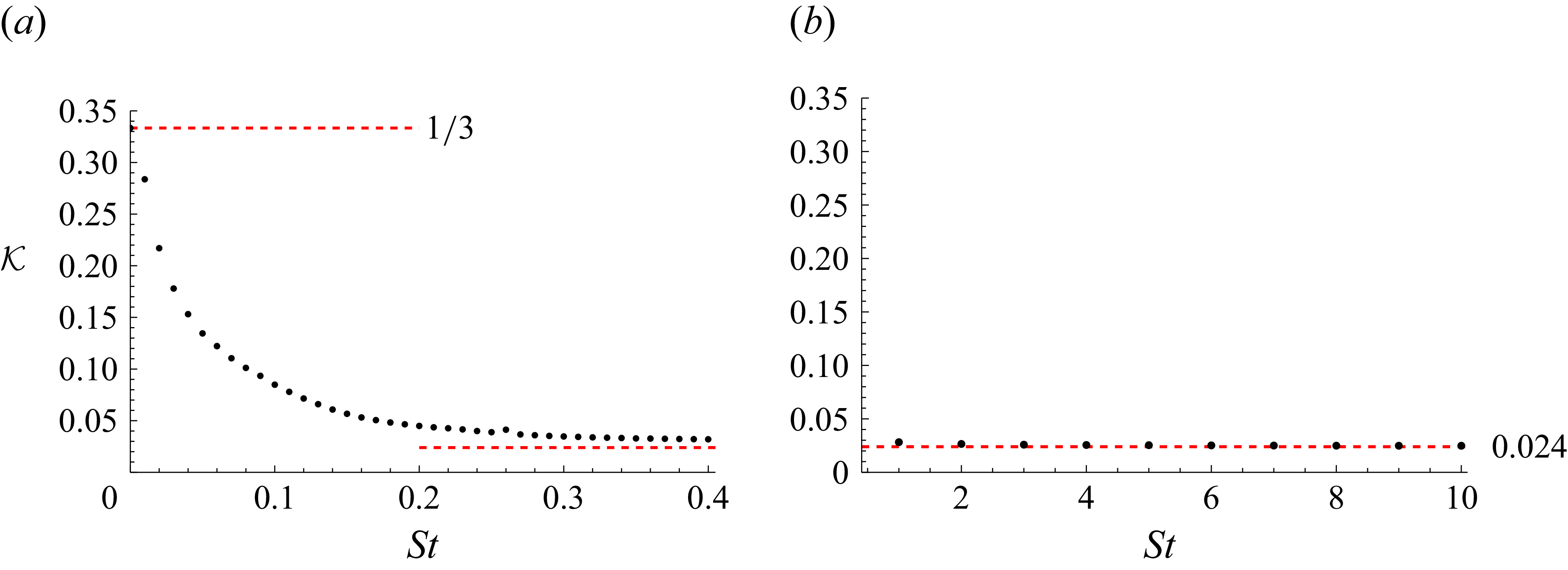 Figure 22