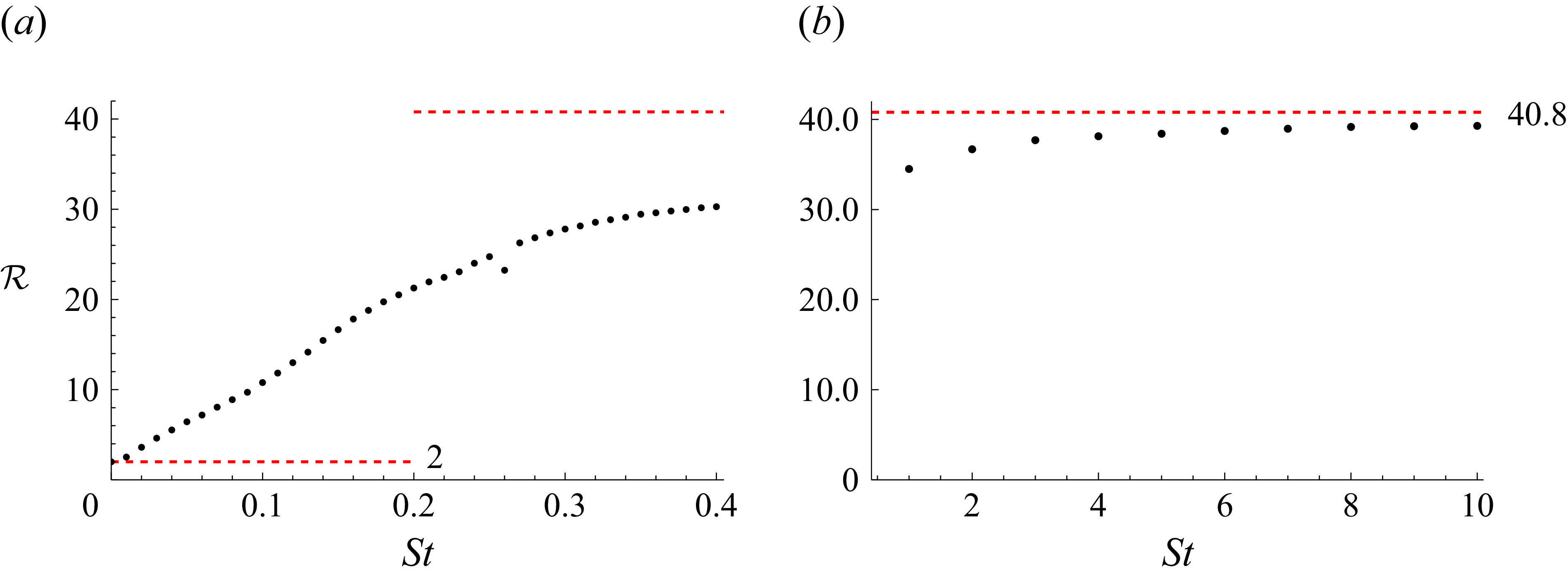Figure 23