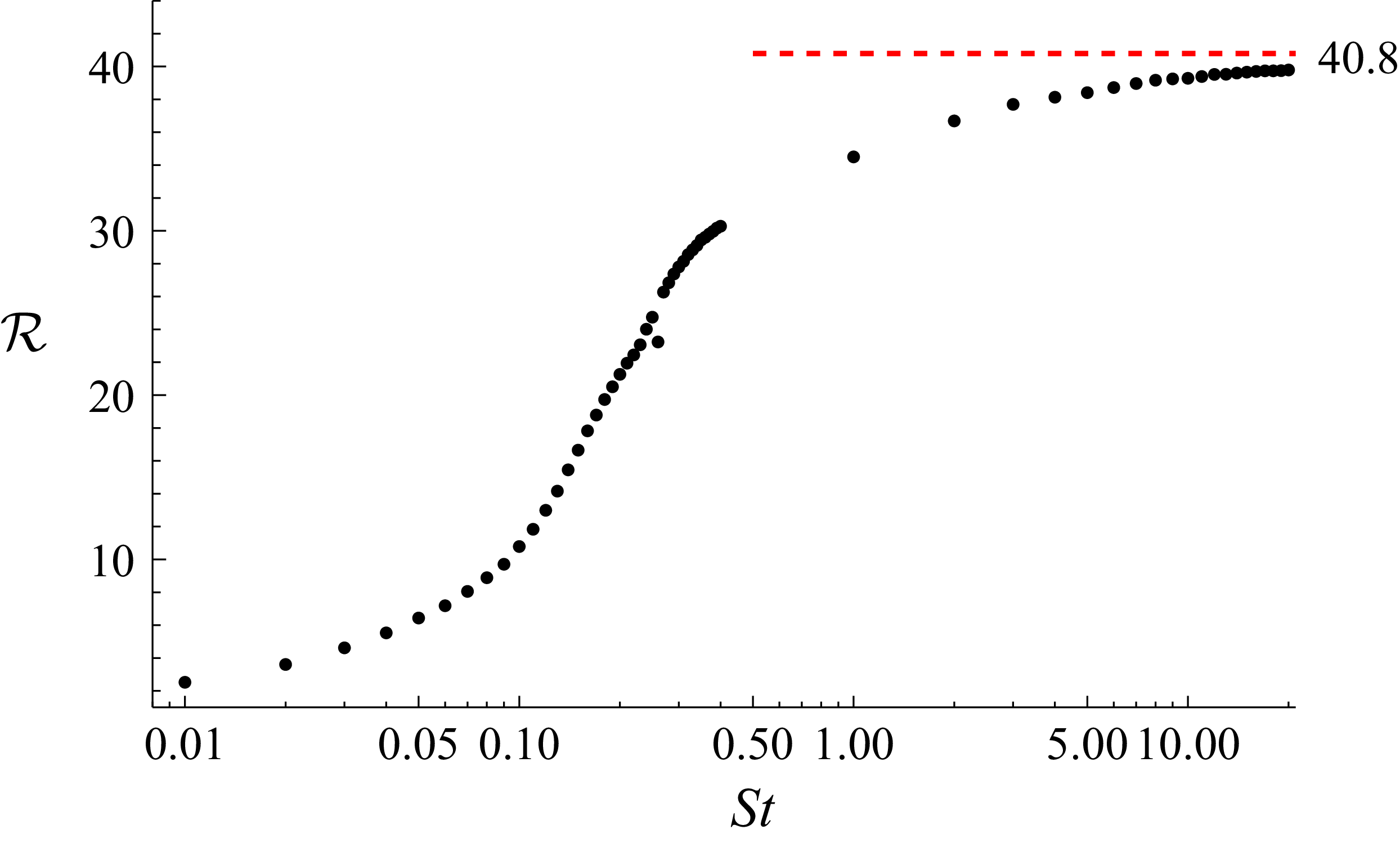 Figure 24