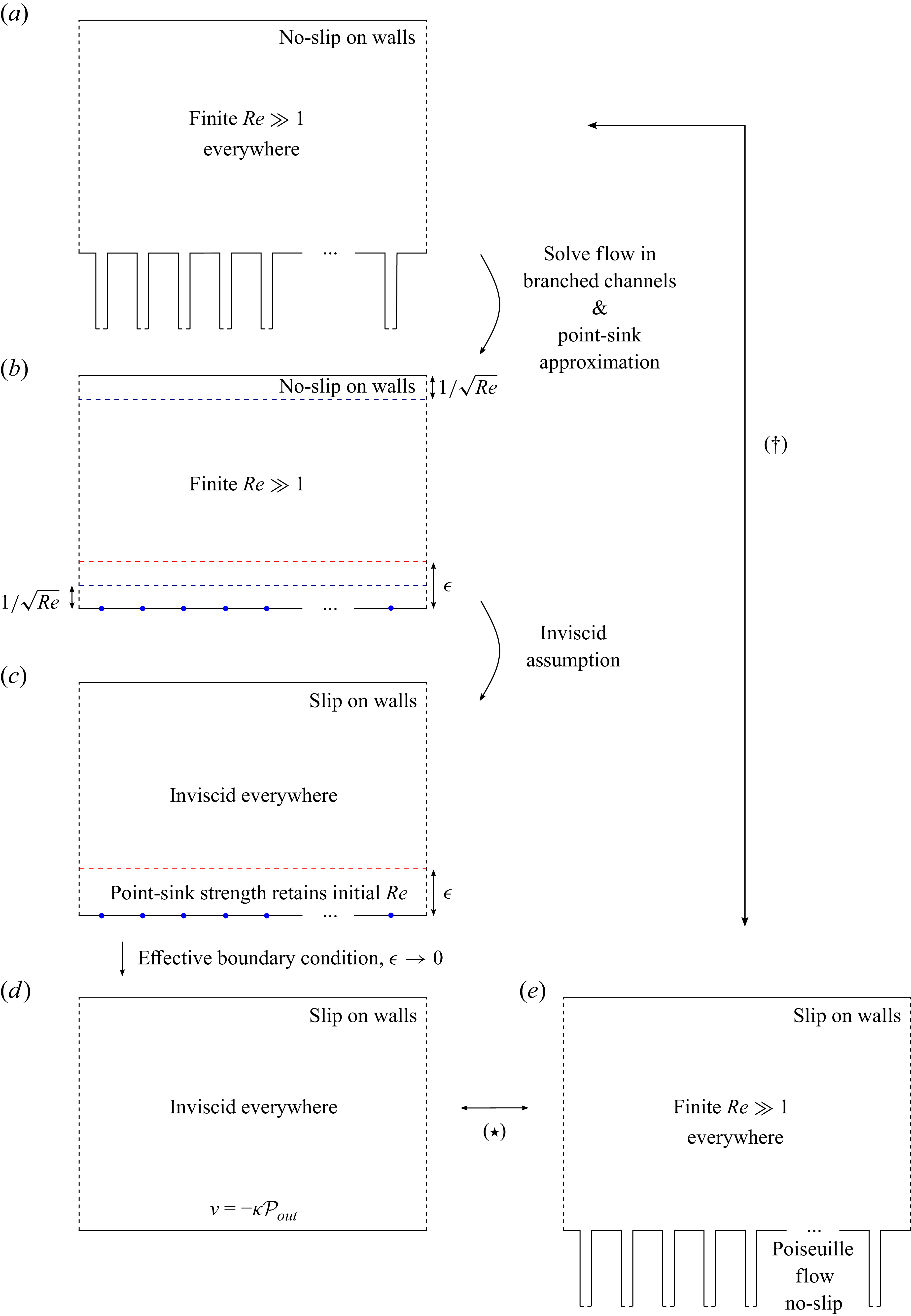 Figure 26