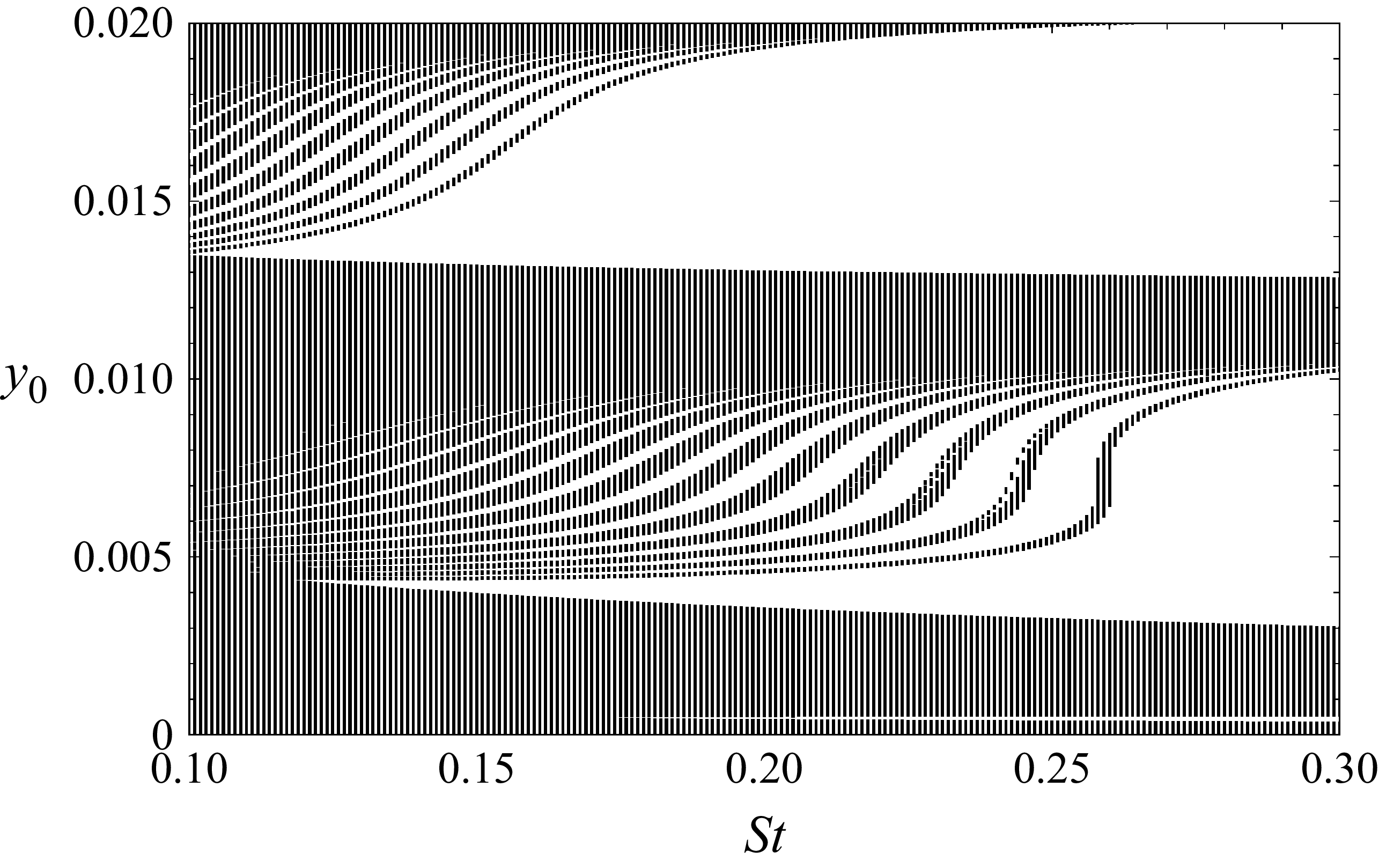 Figure 27