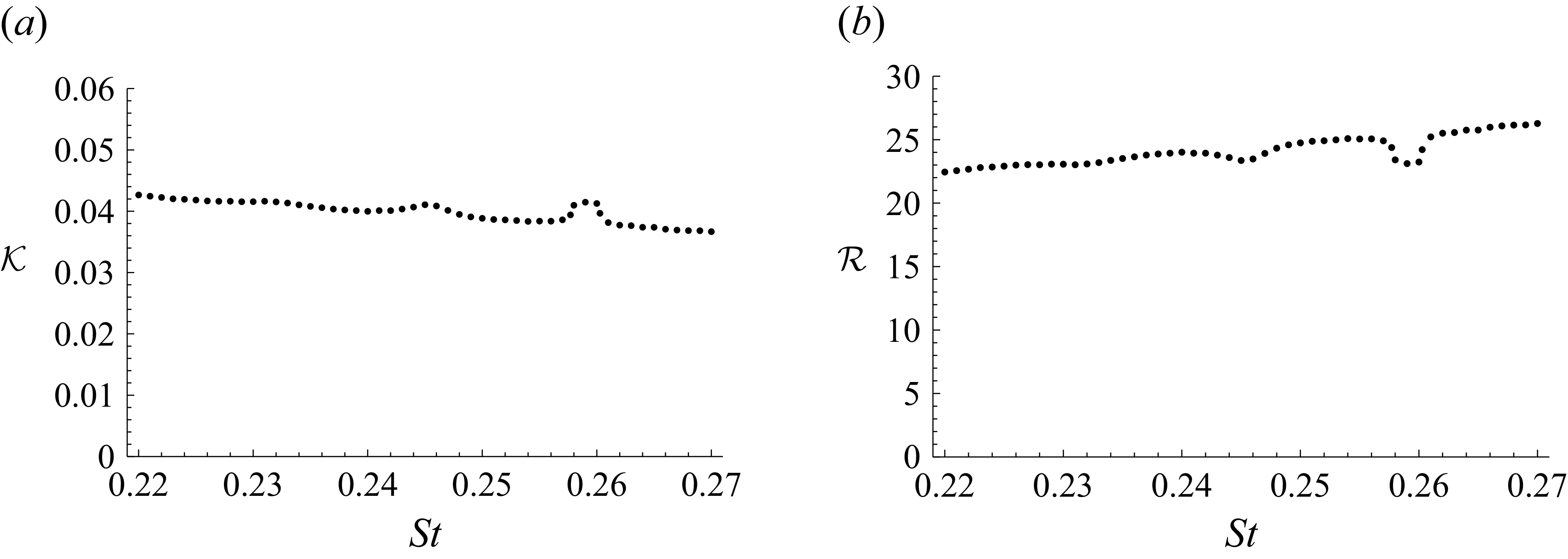 Figure 28