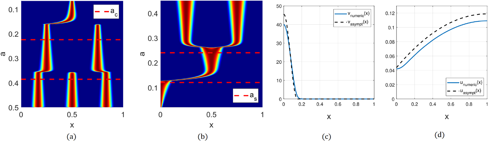 Figure 0