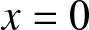 x equals 0