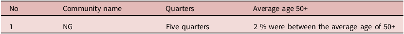 Figure 0