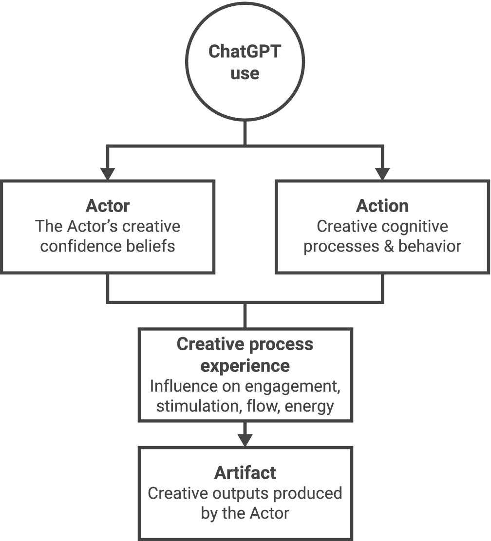 Figure 0