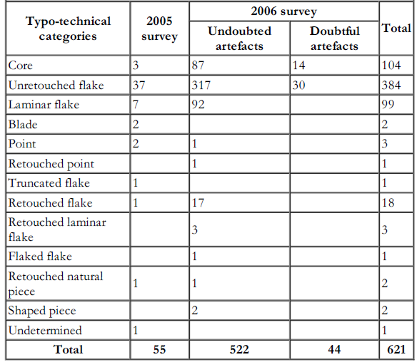 Figure 0