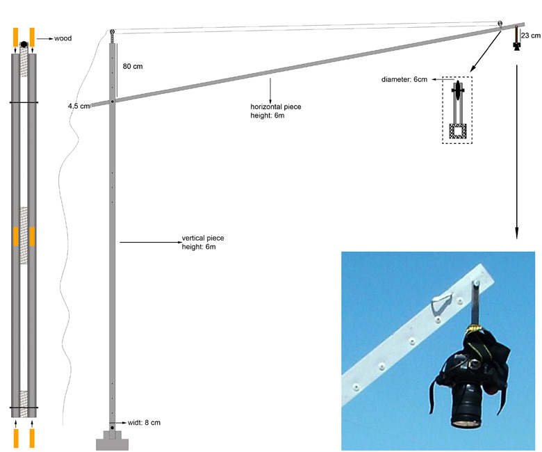 Figure 0