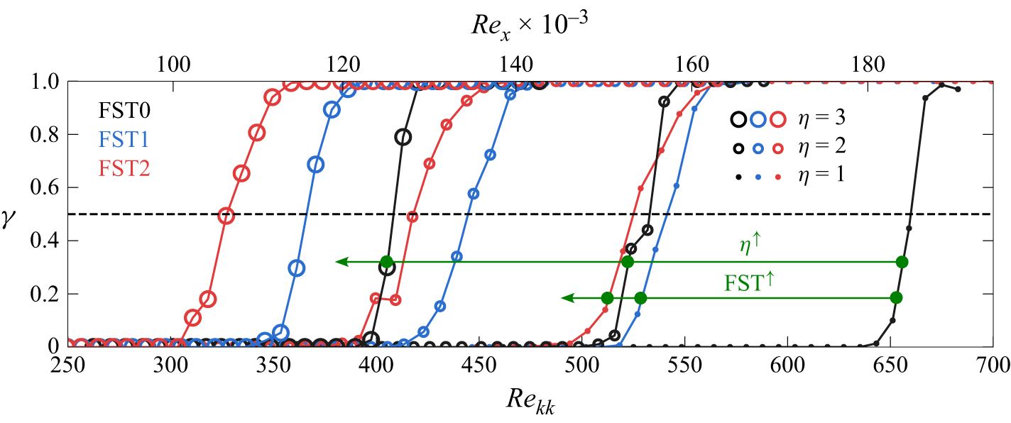 Figure 18