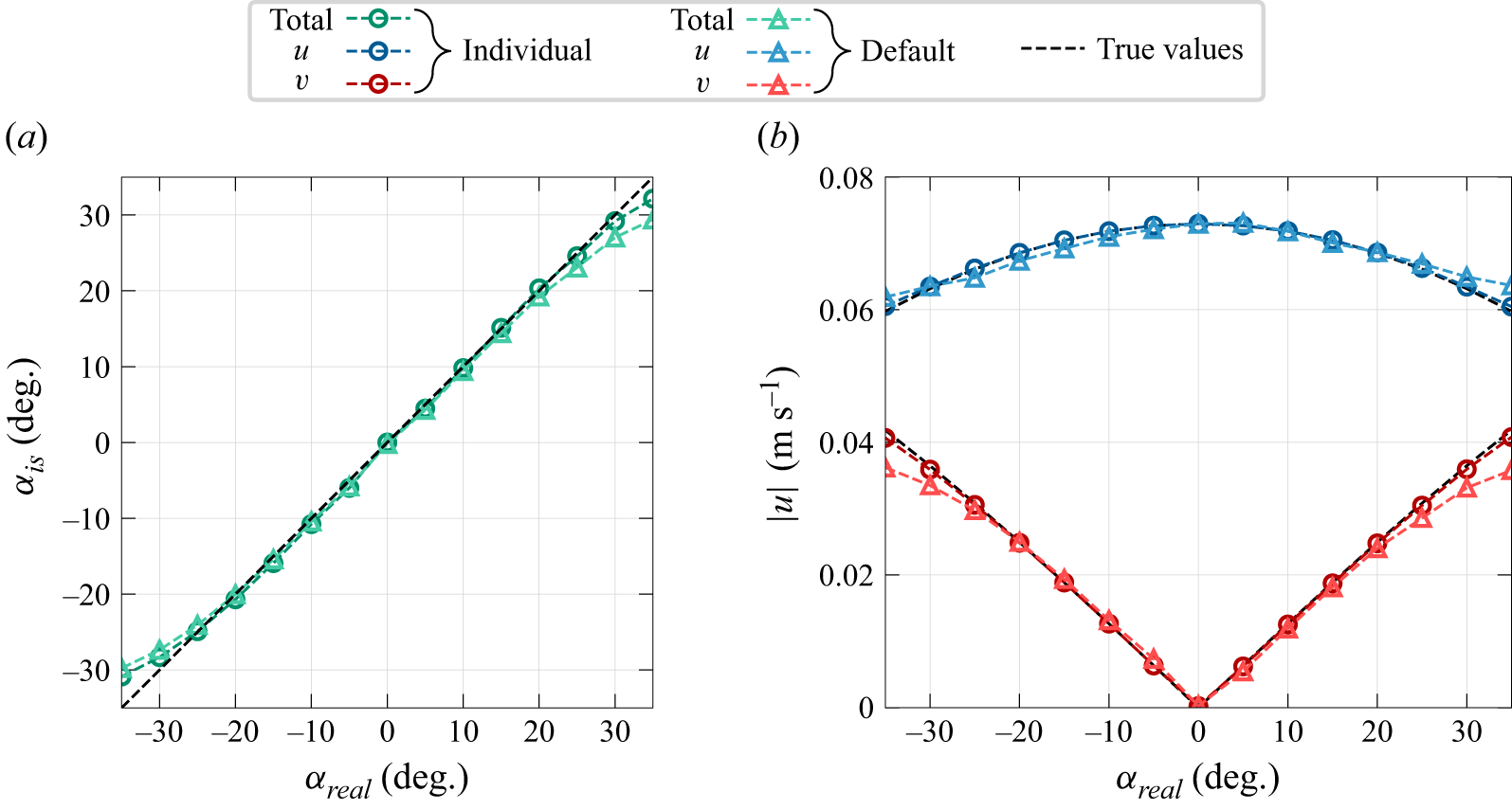 Figure 19