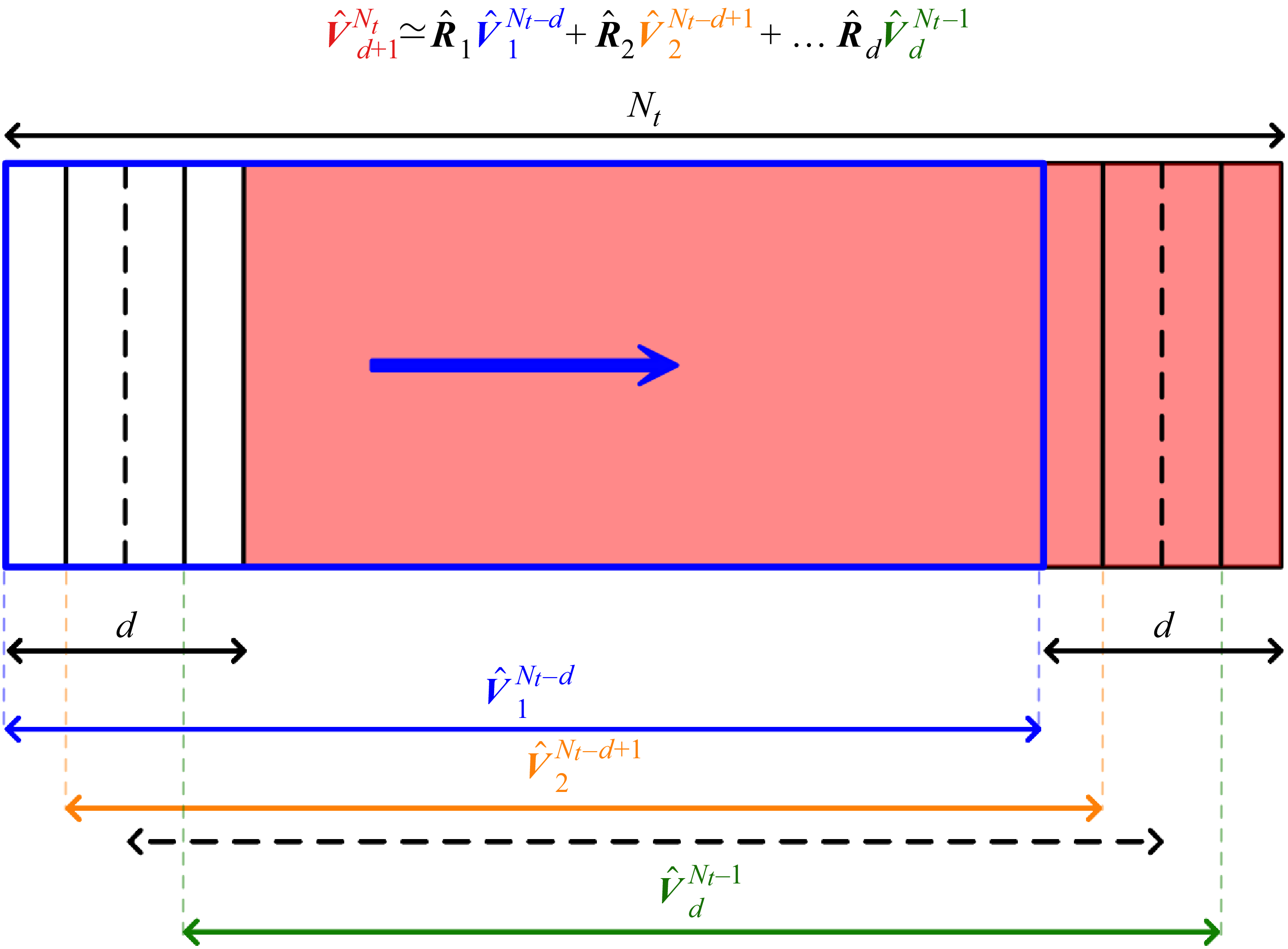 Figure 0