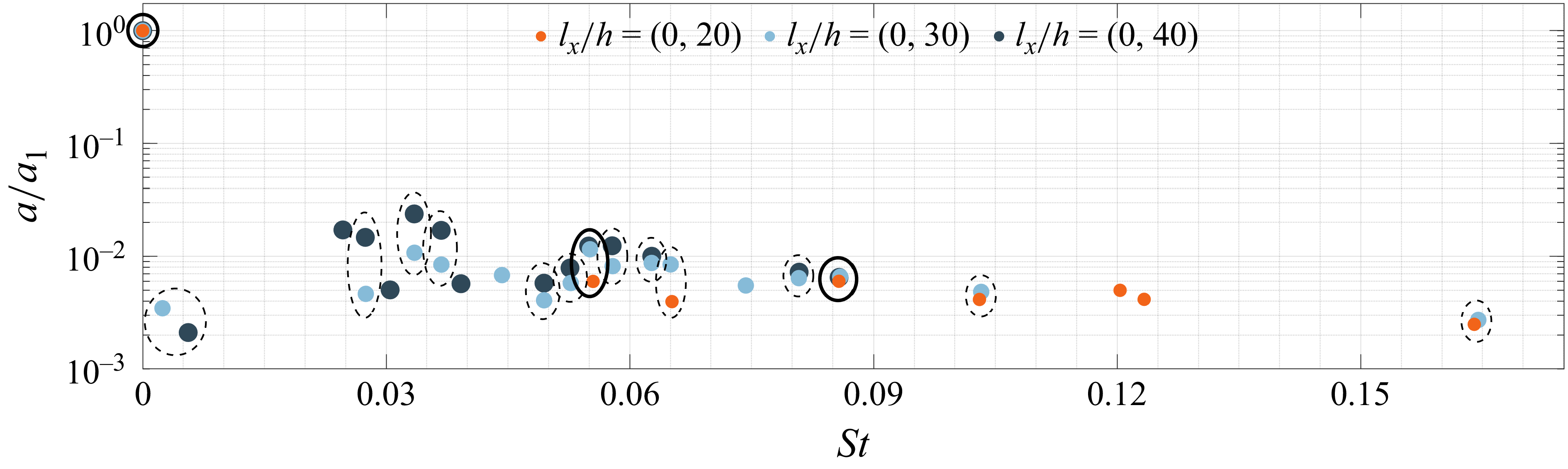 Figure 8