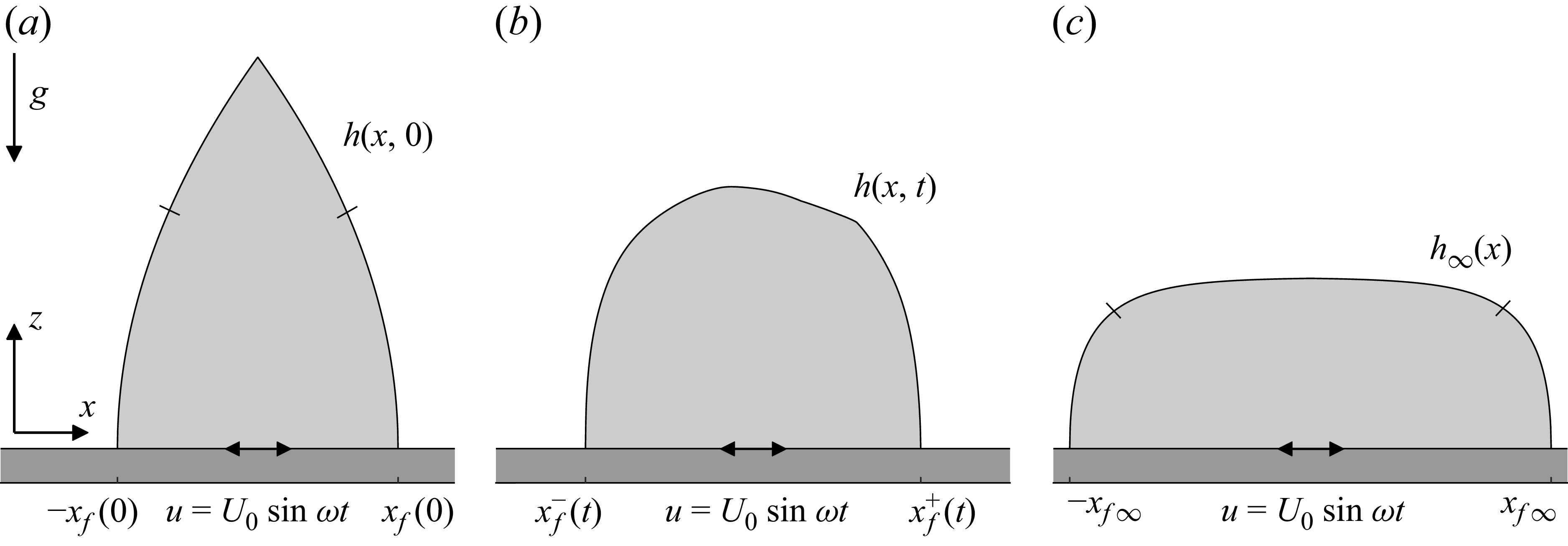 Figure 0