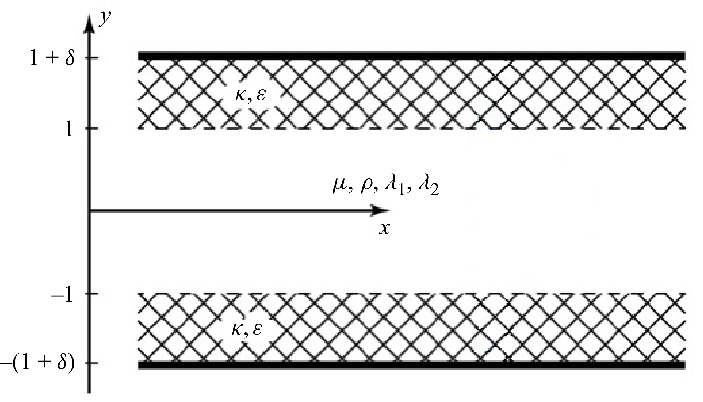 Figure 0