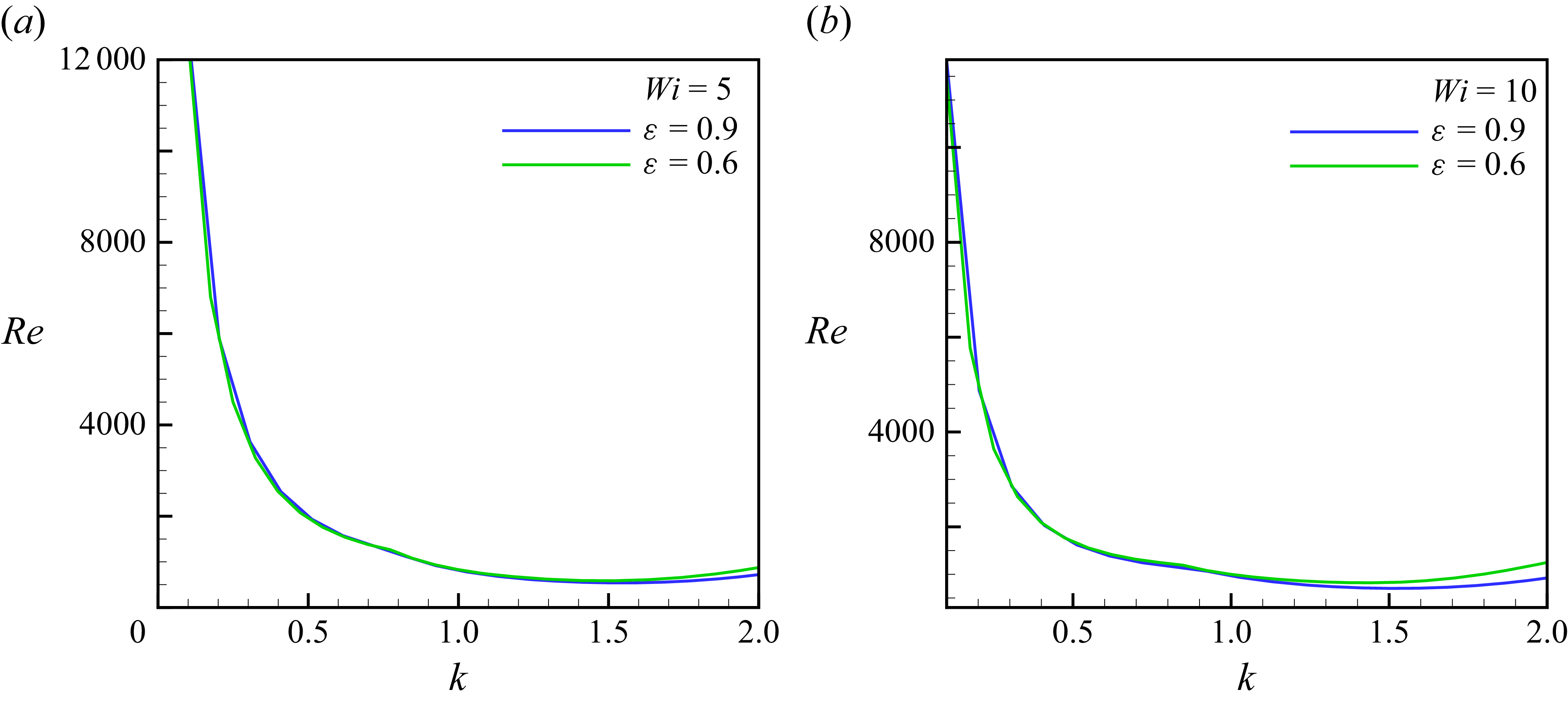 Figure 22