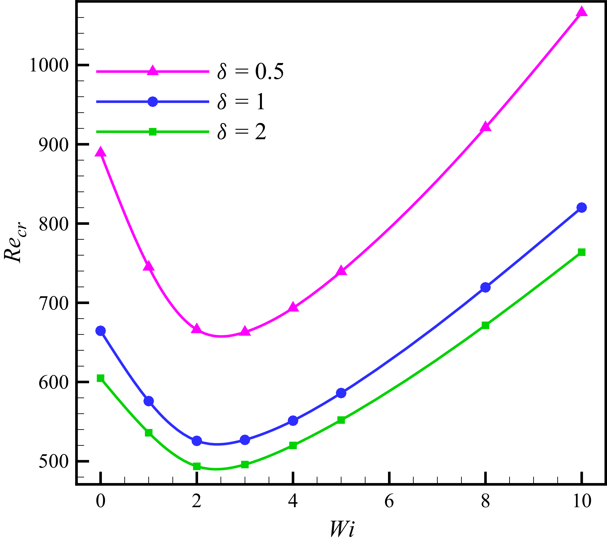 Figure 23