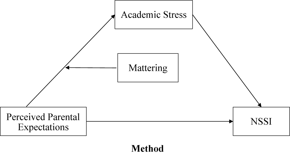 Figure 0