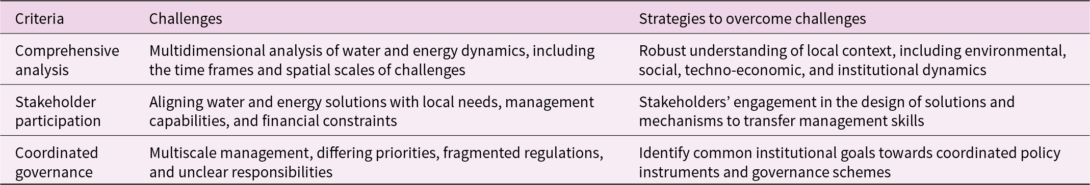 Figure 0