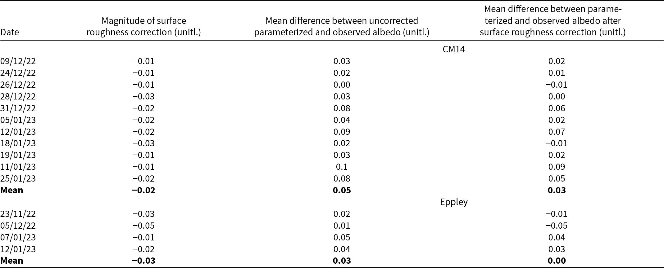 Figure 12