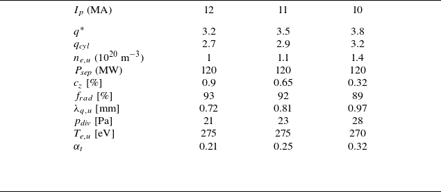 Figure 8