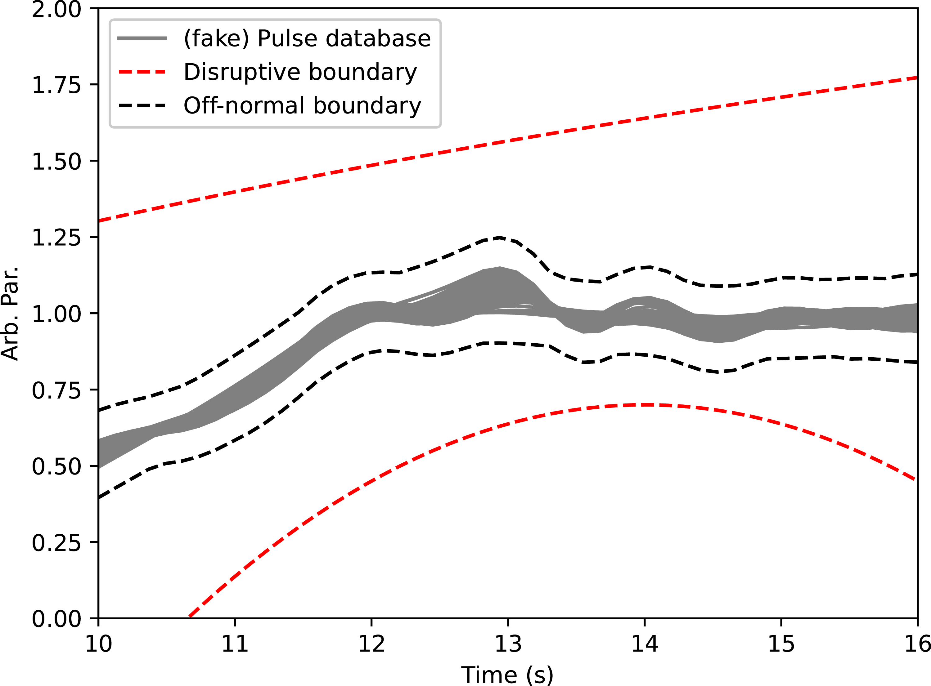Figure 24