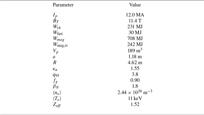 Figure 0