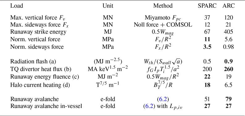 Figure 22