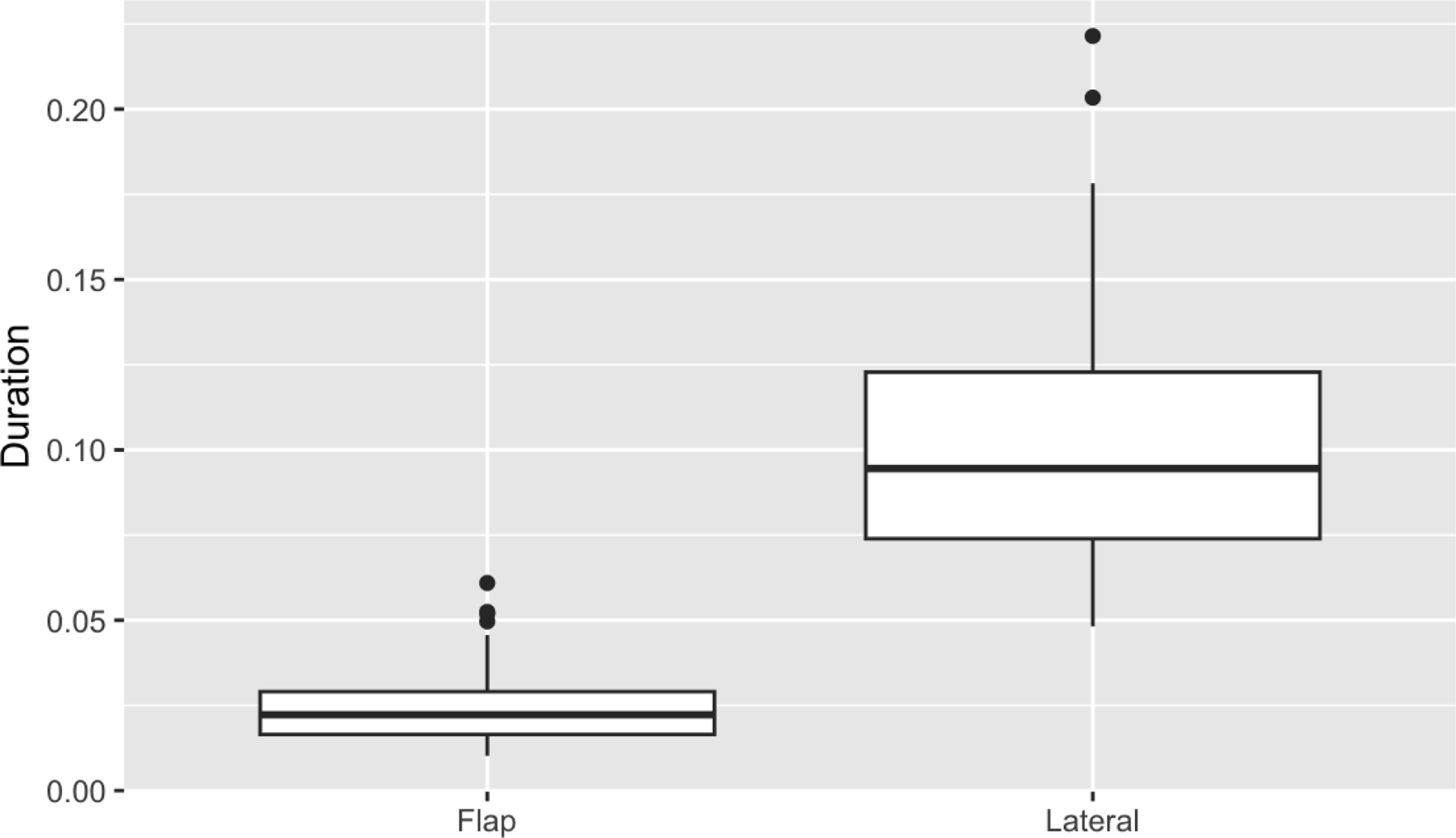 Figure 0