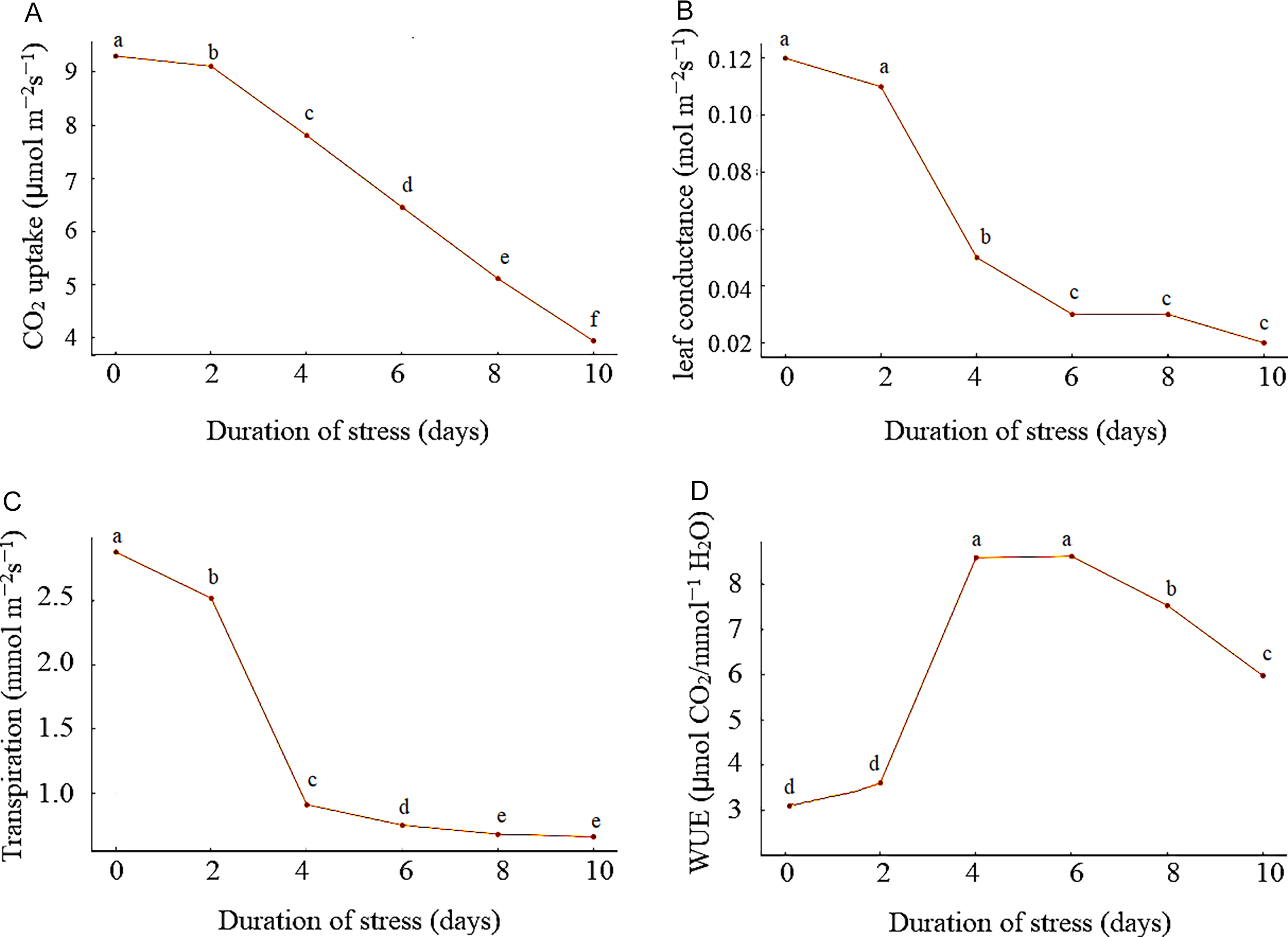 Figure 0