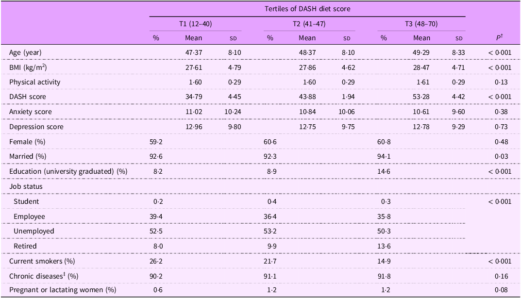 Figure 0