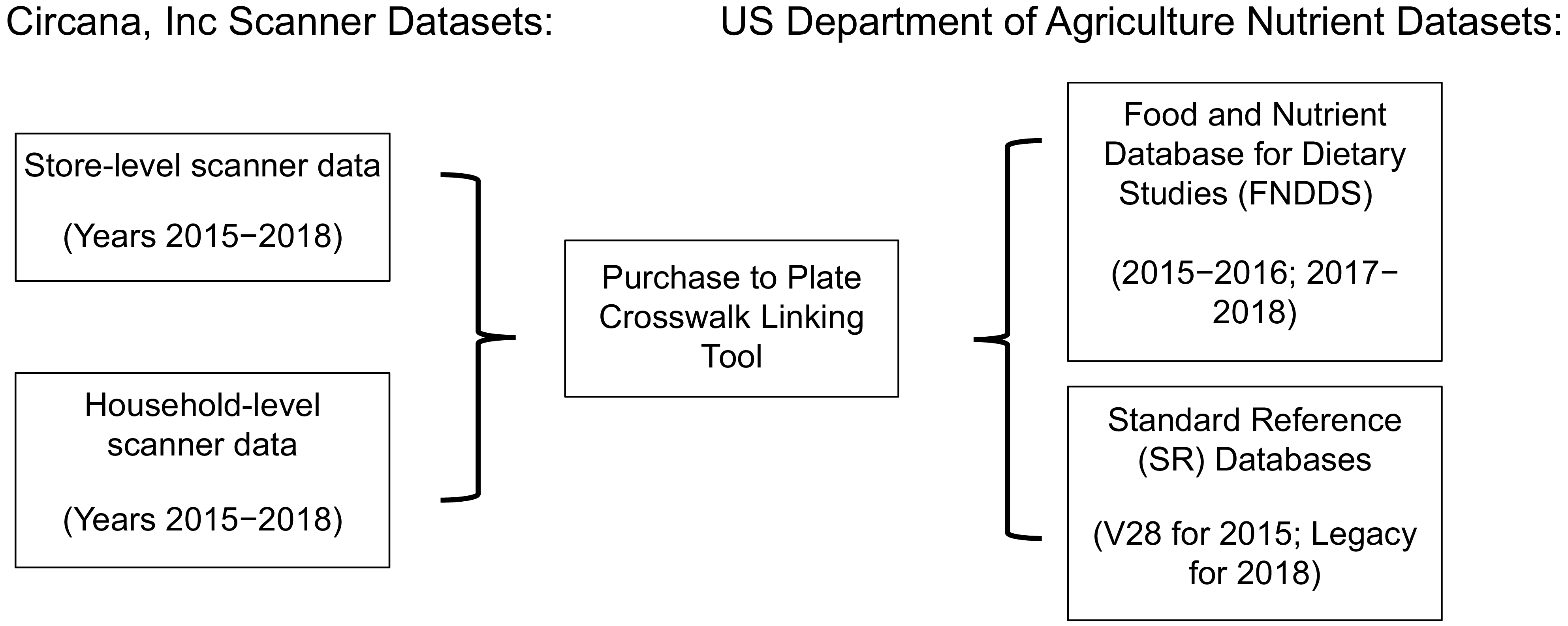 Figure 0