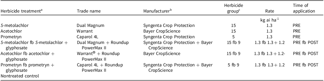 Figure 0