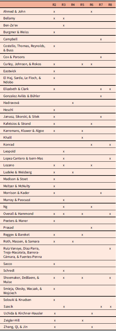 Figure 0