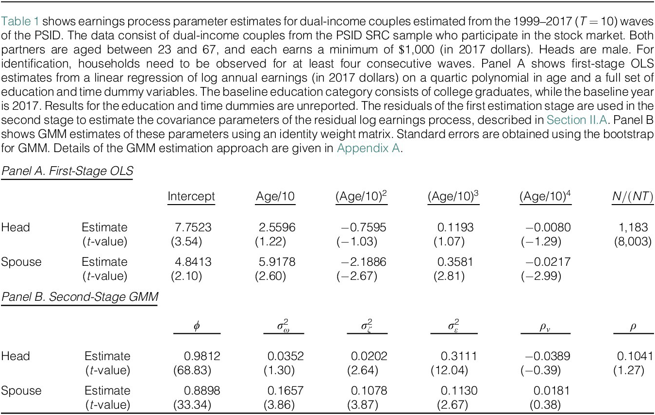 Figure 0