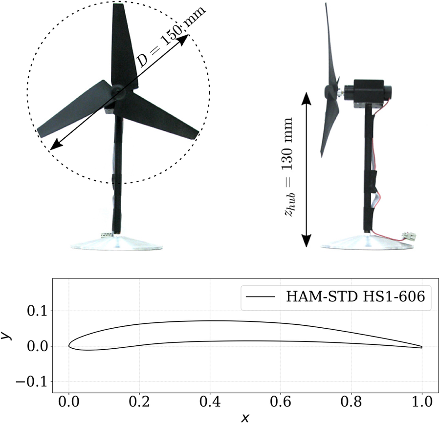 Front and side photos of a three-blade wind turbine model with diameter 150 millimeters and hub height 130 millimeters, plus a line graph of the HAM-STD H S 1-606 airfoil profile. See long description.