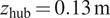 z Subscript hub Baseline equals 0.13 normal m