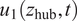 u 1 left parenthesis z Subscript hub Baseline comma t right parenthesis