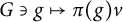 upper G contains as member g right arrow from bar pi left parenthesis g right parenthesis v