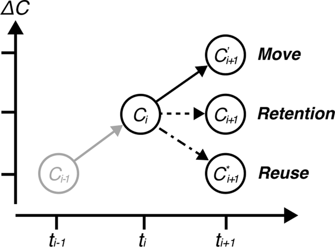 Figure 0