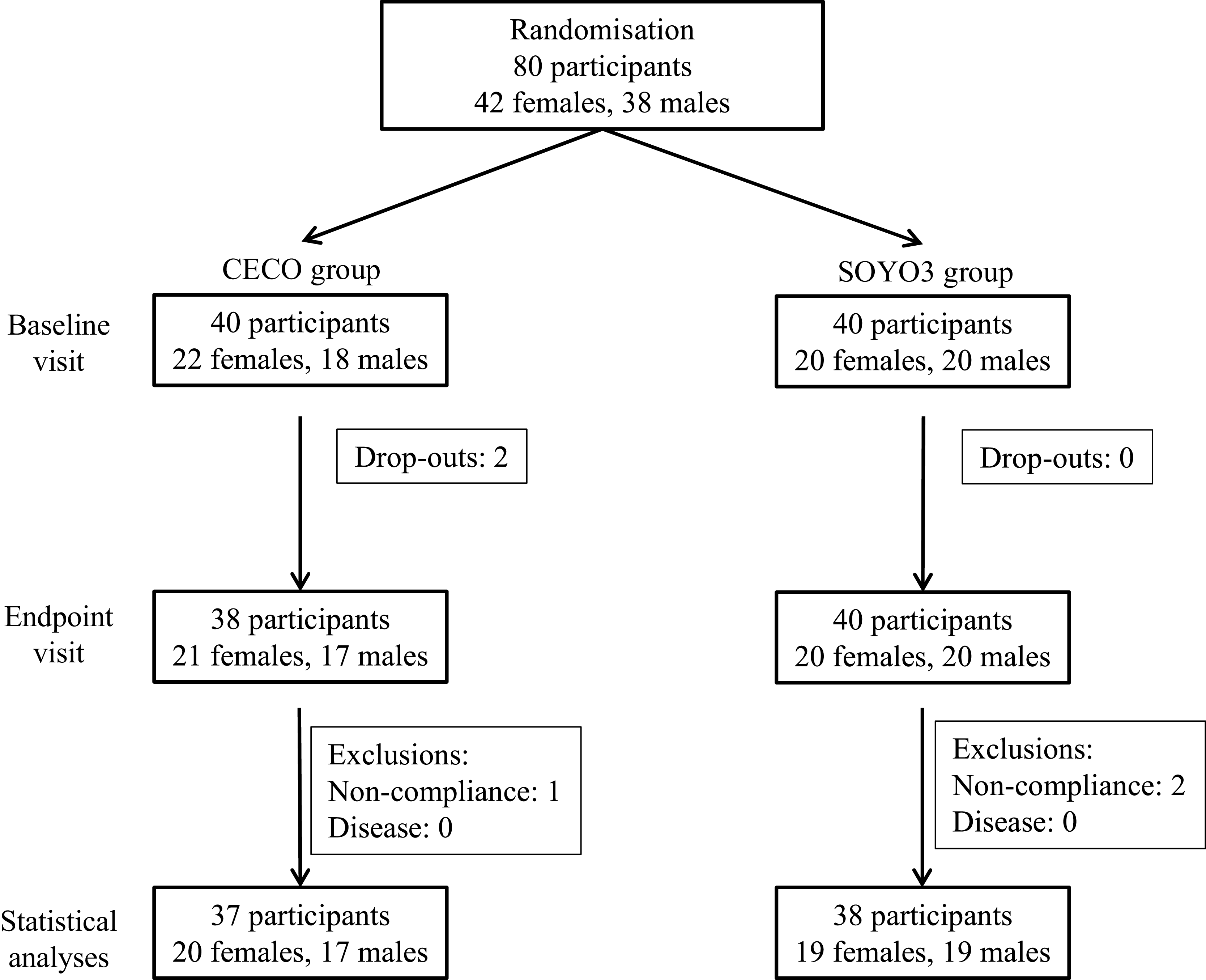 Figure 0
