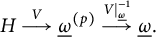 upper H backslash overset upper V long right arrow ModifyingBelow Omega UnderbarSuperscript left parenthesis p right parenthesis Baseline backslash overset upper V vertical bar Subscript ModifyingBelow Omega UnderbarSuperscript negative 1 Baseline long right arrow ModifyingBelow Omega Underbarperiod