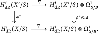A commutative diagram showing the relationship between de Rham cohomology groups and their pullbacks with connections and tensor products.