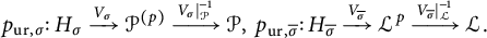 p Subscript u r comma sigma Baseline colon upper H Subscript sigma Baseline backslash xrightarrow upper V Subscript sigma Baseline script upper P Superscript left parenthesis p right parenthesis Baseline backslash xrightarrow upper V Subscript sigma Baseline vertical bar Subscript script upper P Superscript negative 1 Baseline script upper P comma p Subscript u r comma sigma overbar Baseline colon upper H Subscript sigma overbar Baseline backslash xrightarrow upper V Subscript sigma overbar Baseline script upper L Superscript p Baseline backslash xrightarrow upper V Subscript sigma overbar Baseline vertical bar Subscript script upper L Superscript negative 1 Baseline script upper L period