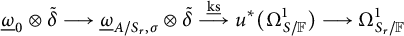 omega sub zero tensor delta tilde maps to omega sub A slash S comma sigma tensor delta tilde maps via k s to u star open parenthesis Omega sub S slash F to the first power close parenthesis maps to Omega sub S slash F to the first power.
