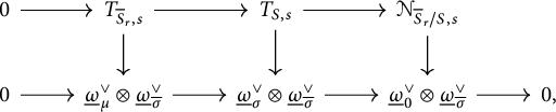 A commutative diagram with two horizontal sequences of objects and arrows, connected by vertical arrows, illustrating relationships between T S sub r comma s, T S comma s, and N S bar r slash S comma s.