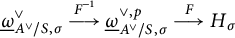 ModifyingBelow Omega UnderbarSubscript upper A Sub Superscript or Subscript divided by upper S comma sigma Superscript or Baseline backslash overset upper F Superscript negative 1 Baseline long right arrow ModifyingBelow Omega UnderbarSubscript upper A Sub Superscript or Subscript divided by upper S comma sigma Superscript or comma p Baseline backslash overset upper F long right arrow upper H Subscript sigma