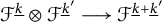 script upper F Superscript ModifyingBelow k UnderbarBaseline circled times script upper F Superscript ModifyingBelow k Underbarprime Baseline long right arrow script upper F Superscript ModifyingBelow k Underbarplus ModifyingBelow k Underbarprime