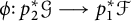 phi colon p 2 Superscript asterisk Baseline script upper G long right arrow p 1 Superscript asterisk Baseline script upper F