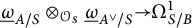 ModifyingBelow Omega UnderbarSubscript upper A divided by upper S Baseline circled times Subscript script upper O Sub Subscript upper S Baseline ModifyingBelow Omega UnderbarSubscript upper A Sub Superscript or Subscript divided by upper S Baseline right arrow upper Omega Subscript upper S divided by upper B Superscript 1