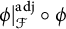 phi vertical bar Subscript script upper F Superscript a d j Baseline ring phi